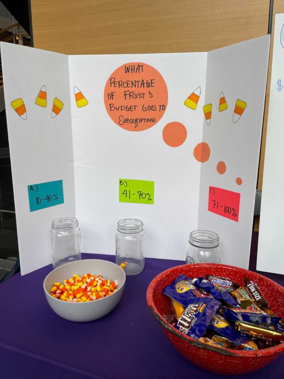 A tri-fold poster with the words What Percentage of Frosts Budget Goes to Subscriptions in an orange circle sits on a purple table with a bowl of candy corn and candy in front of it.